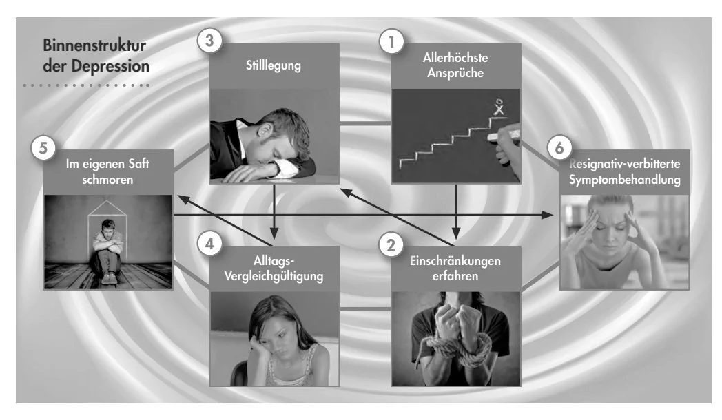 Was Sind Die 5 Phasen Der Depression www.die-inkognito-philosophin.de