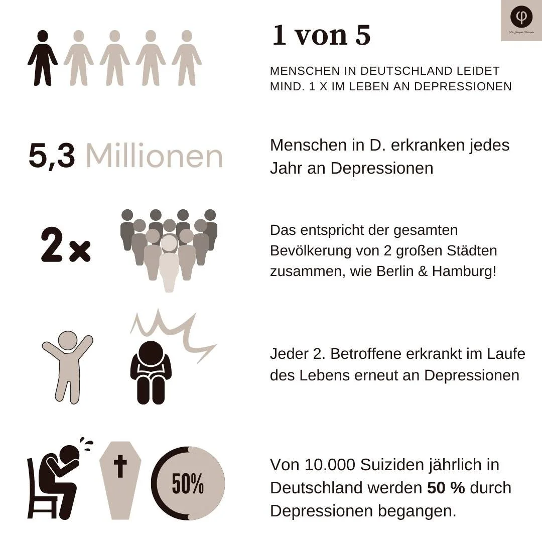 Was sind Depressionen? – Über die Krankheit & ihre Symptome