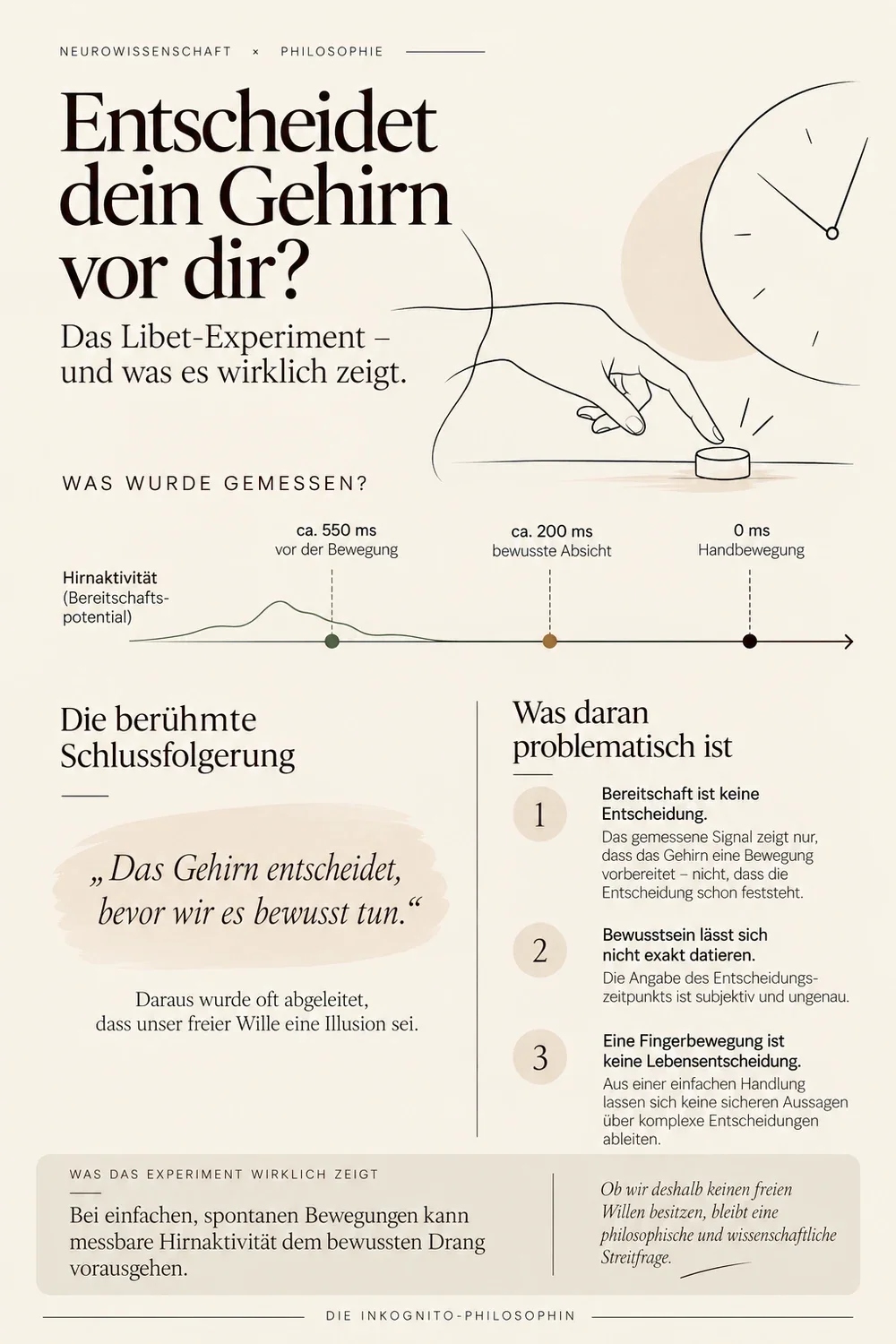 05_libet_experiment.webp