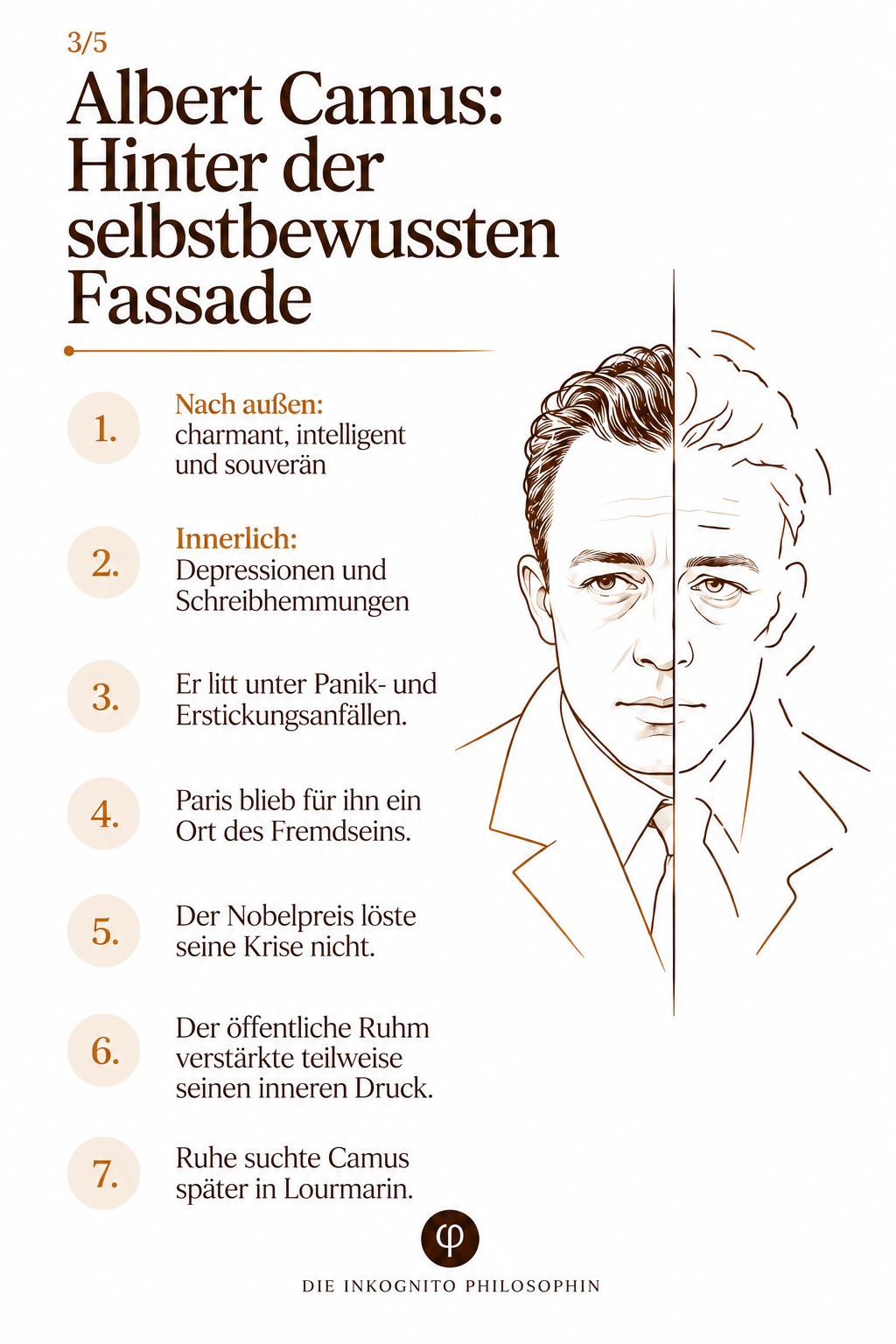 Eine grafische Darstellung eines Mannes mit halbseitigem Porträt, ergänzt durch eine Liste mit sieben Punkten zu Albert Camus, auf einem weißen Hintergrund. Das Bild ist Teil einer Serie auf Seite 3 von 5 und trägt den Titel "Albert Camus: Hinter der selbstbewussten Fassade".