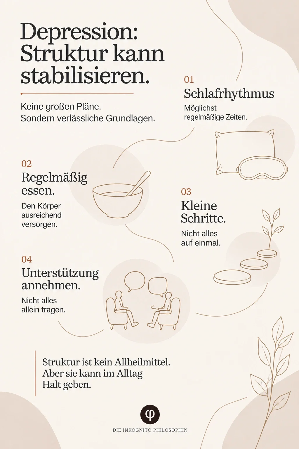 Infografik mit Tipps gegen Depression, einschließlich Schlafrhythmus, regelmäßiges Essen, kleine Schritte und Unterstützung annehmen, mit Illustrationen von Schlafmaske, Schüssel, Gesprächsszene, Pflanzen und Steinen.