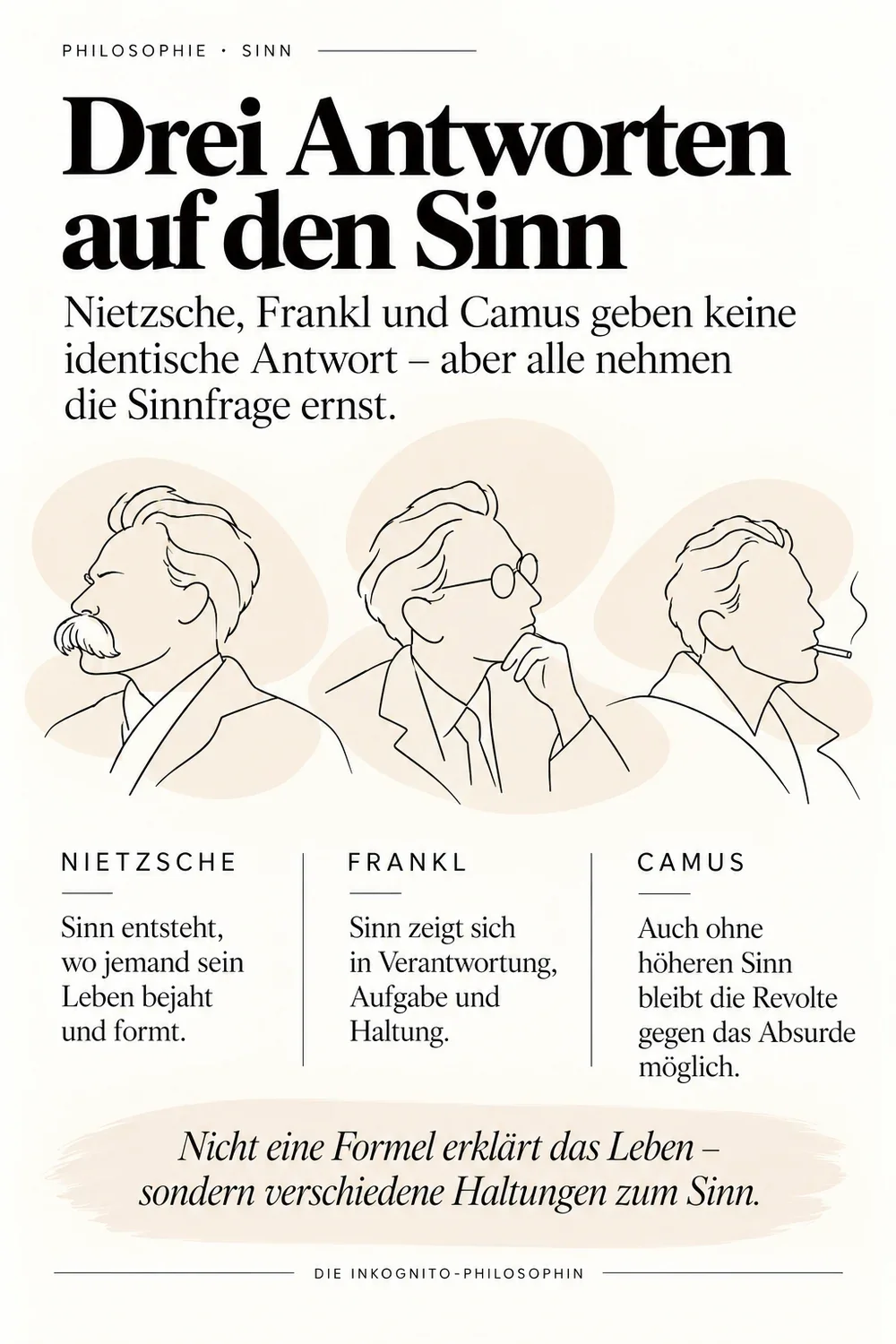 Nietzsche, Frankl und Camus haben sehr unterschiedliche Antworten auf die Sinnfrage gegeben. Auch meine Infografiken zur Lebensphilosophie greifen diese Unterschiede auf.