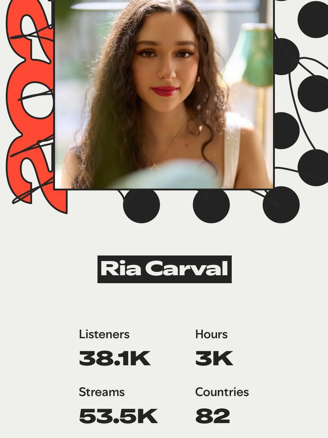 Wow que a&ntilde;o! What a year!😍🎉

No sab&iacute;a en qu&eacute; idioma hacer este post, pero viendo los resultados, espa&ntilde;ol ser&aacute; jaja (If you are a petal that speaks English, please use the translate feature at the bottom of the pos