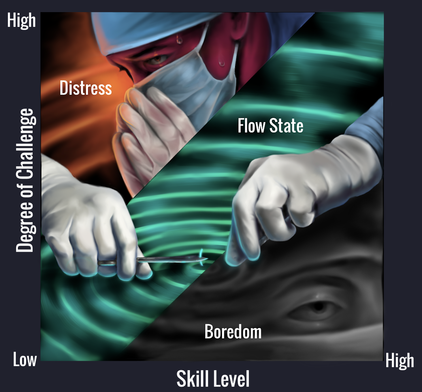 Art by Nancy Duer, “F(ocus) 1: The Science Of Flow State”