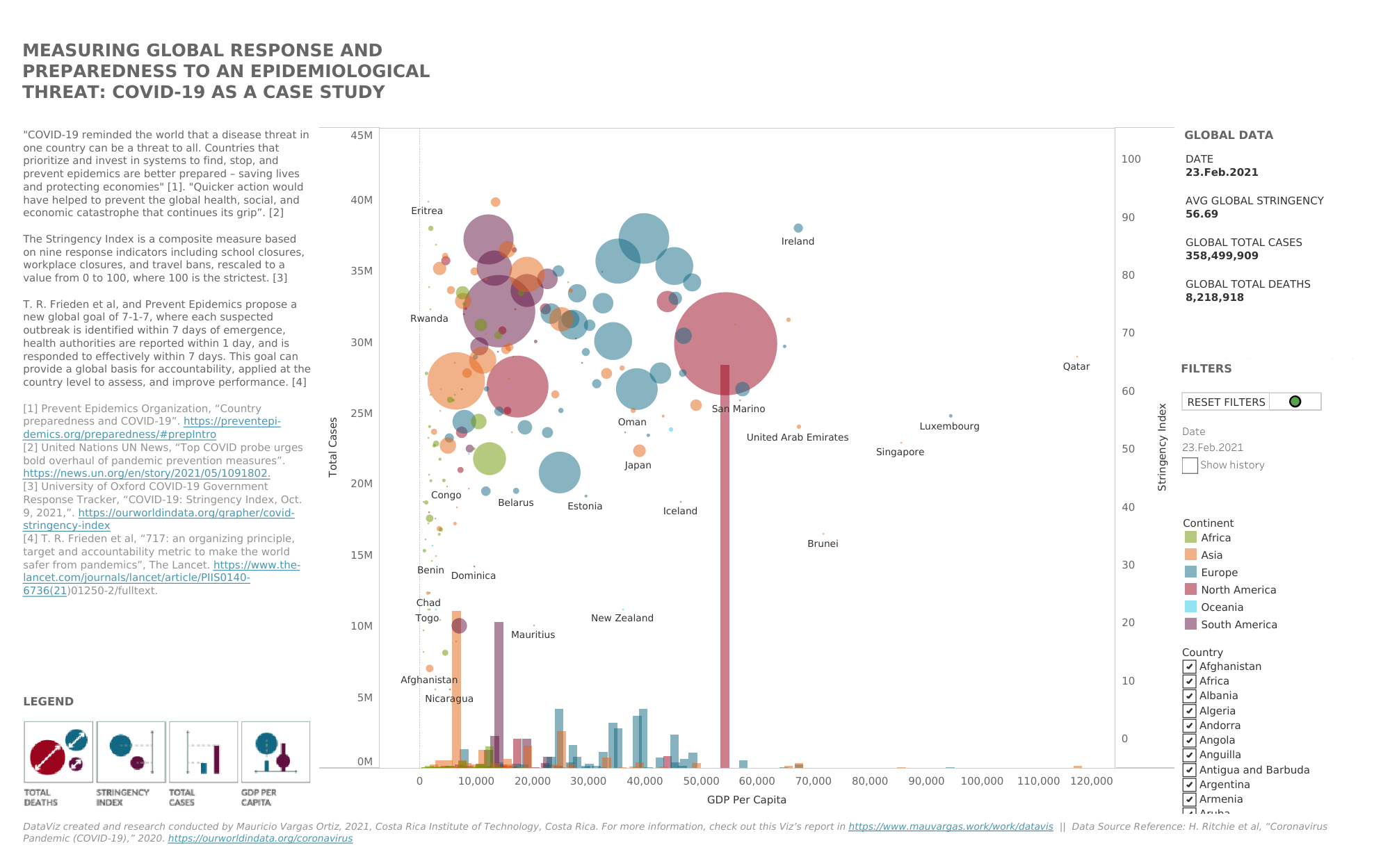 Measuring Global Response and Preparedness to Epidemiological Threats (3).png