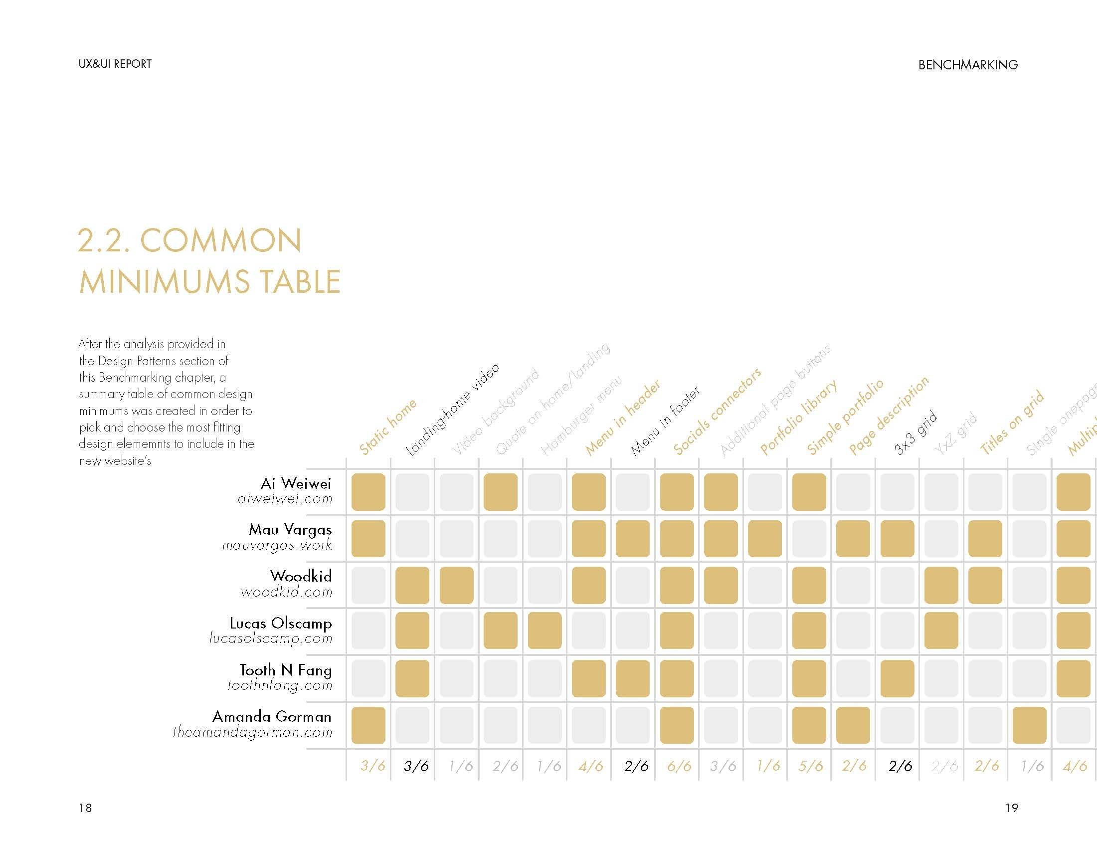 AM_UX UI REPORT_Digital_28.02.2023_Page_10.jpg