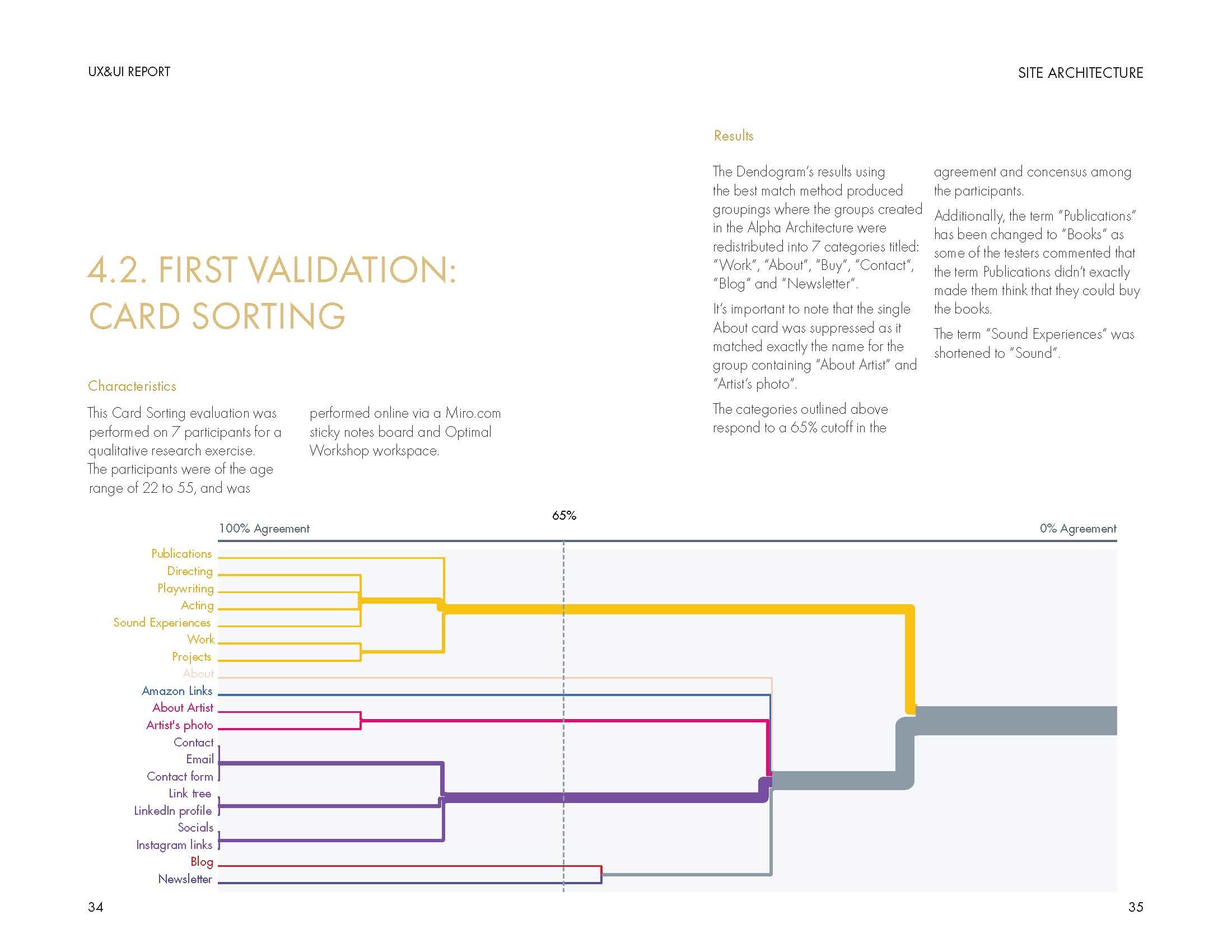 AM_UX UI REPORT_Digital_28.02.2023_Page_18.jpg