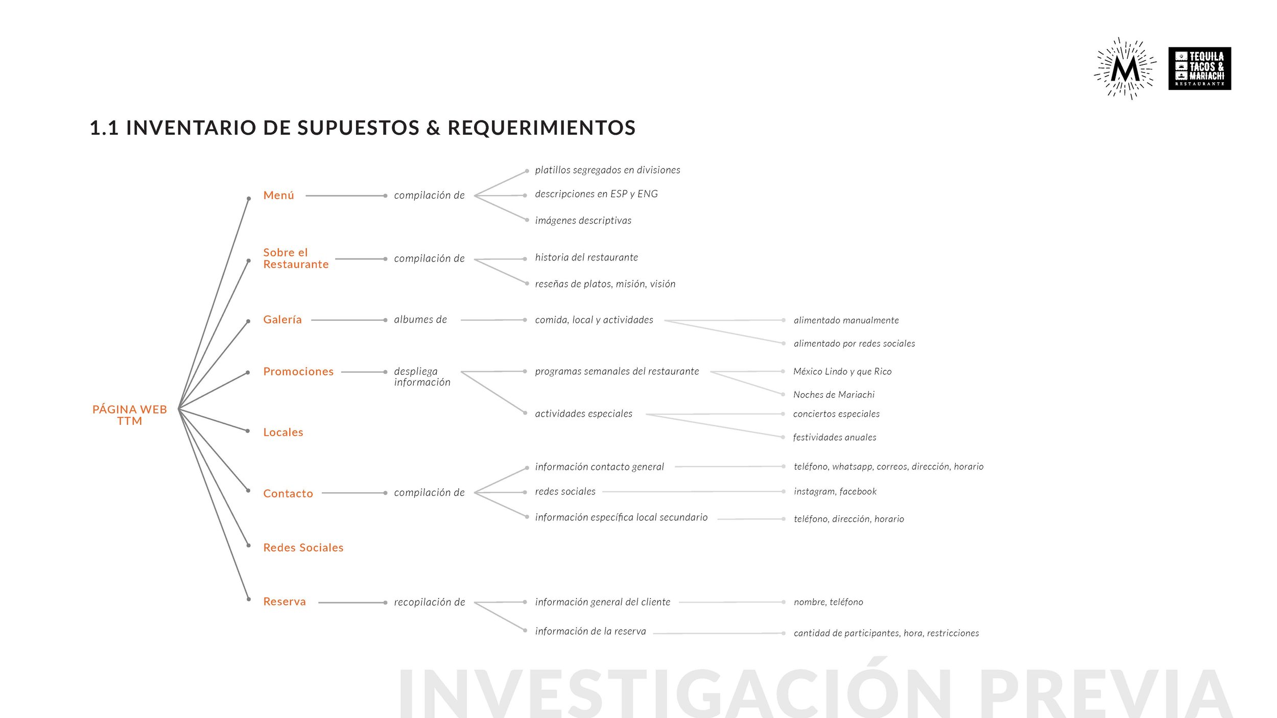 Estudio UI UX RMEX_Page_03.jpg