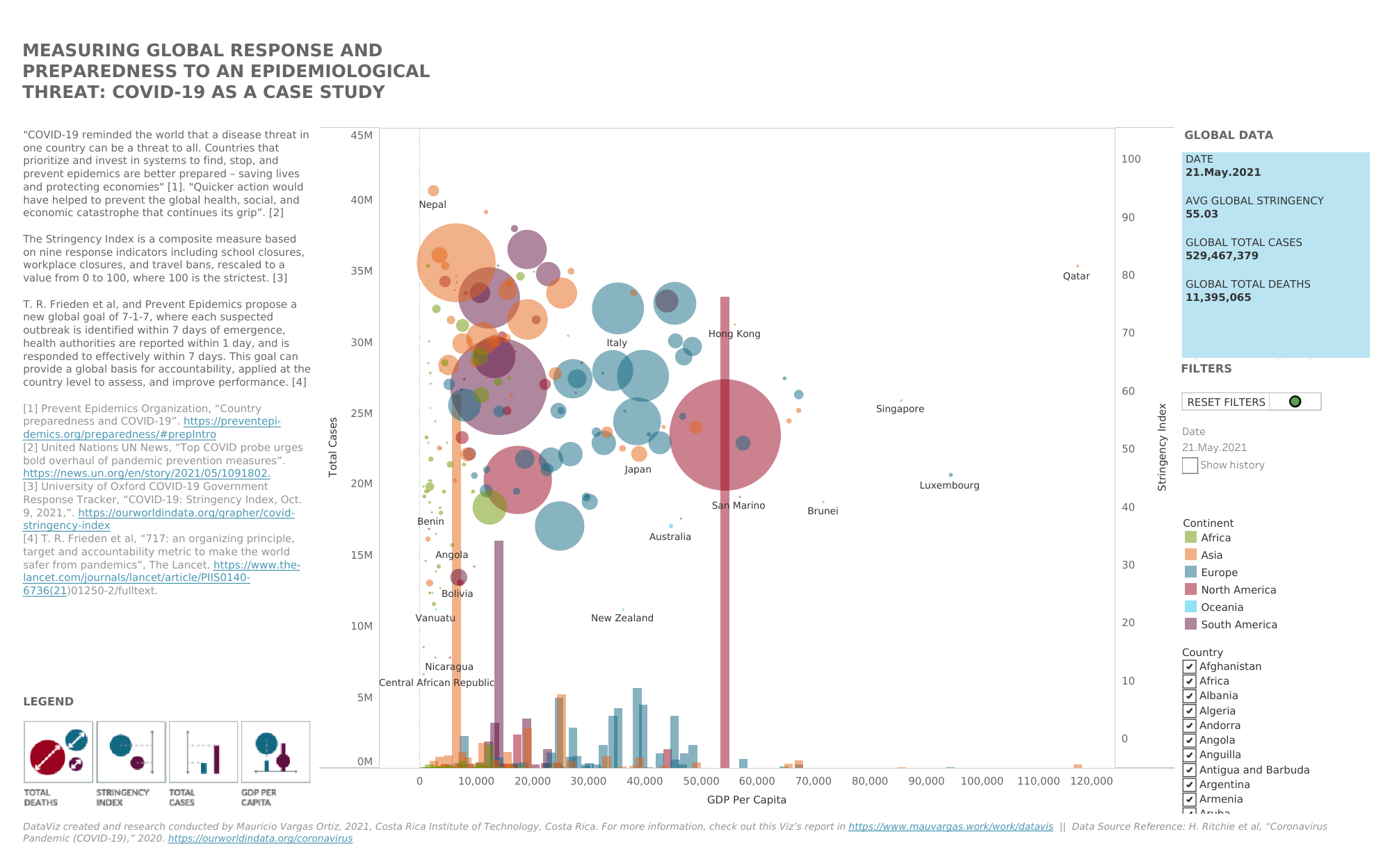 Measuring Global Response and Preparedness to Epidemiological Threats.png