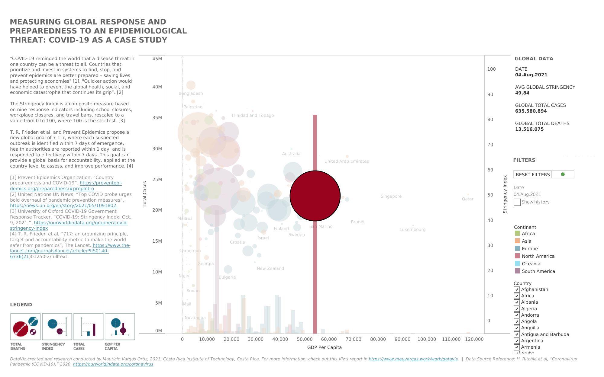Measuring Global Response and Preparedness to Epidemiological Threats (7).png
