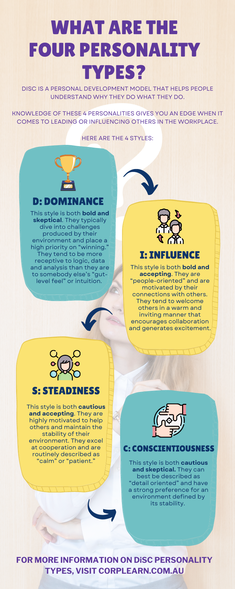 What Are the Four Personality Types? — Corporate Learning Solutions