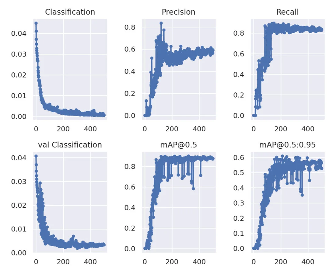 Vitenskapelig artikkel om objekt detektering