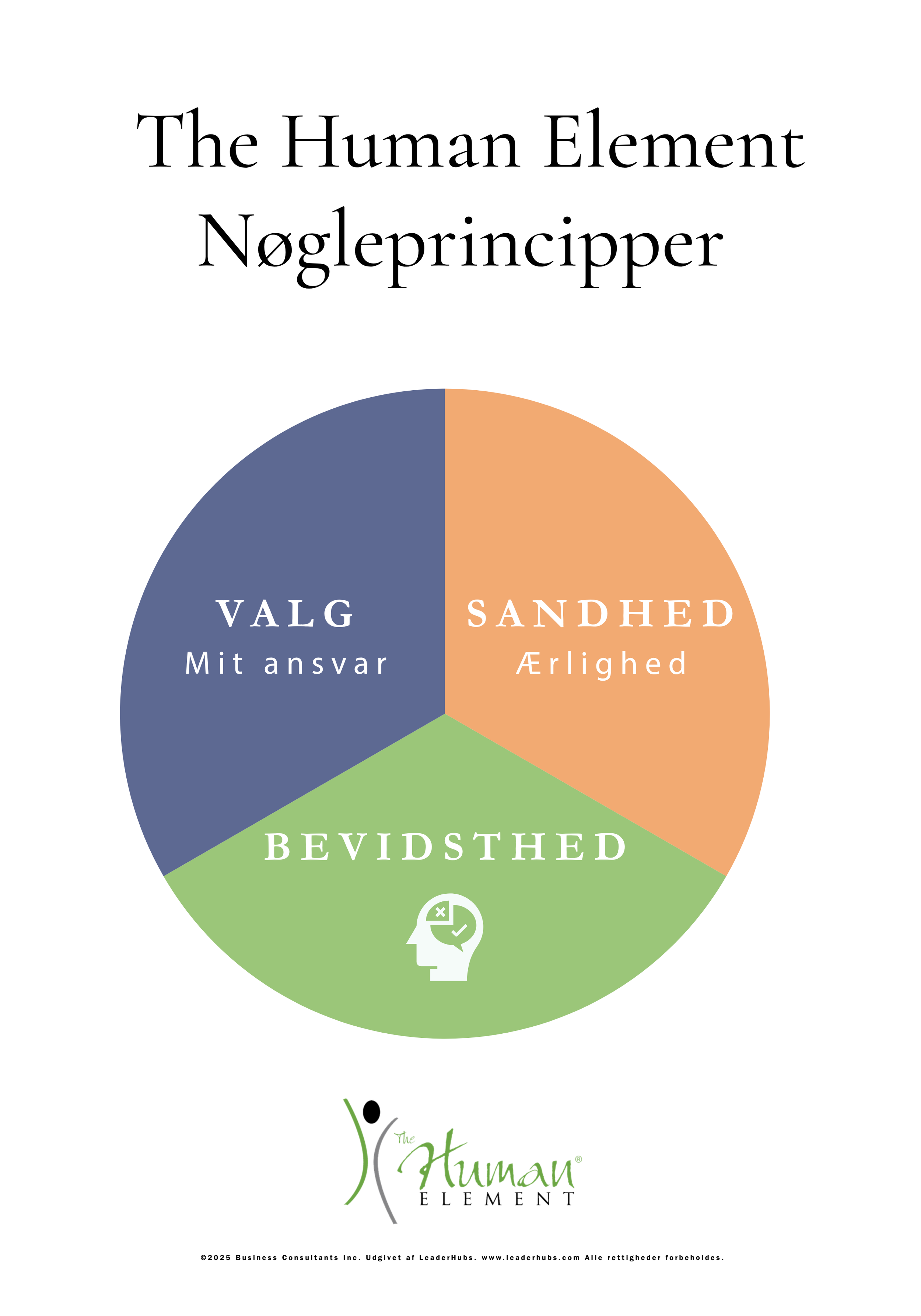 Sandhed, bevidsthed og valg – fundamentet for god ledelse