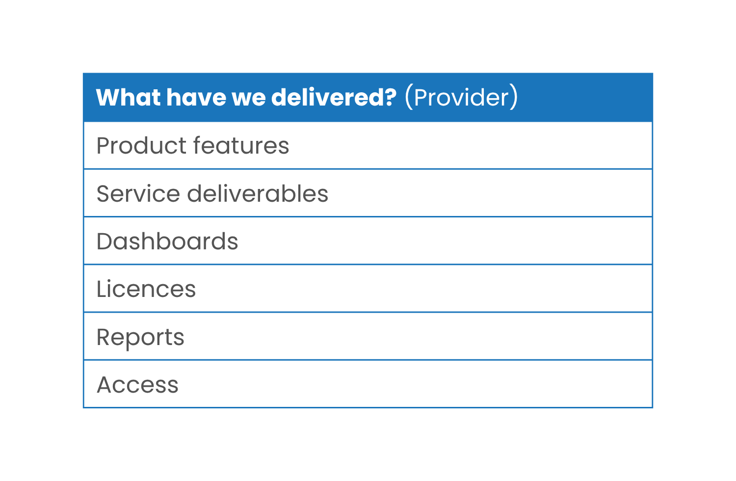 FC - What have we delivered - Table v2.png