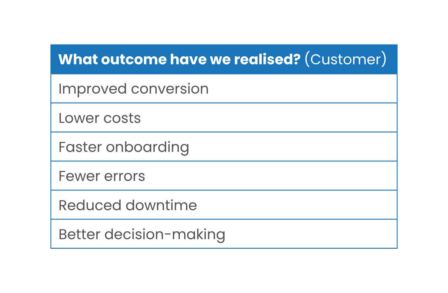 FC - What outcome have we realised - Table v2.png