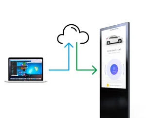 Menu 1 — Smart Digital Signage