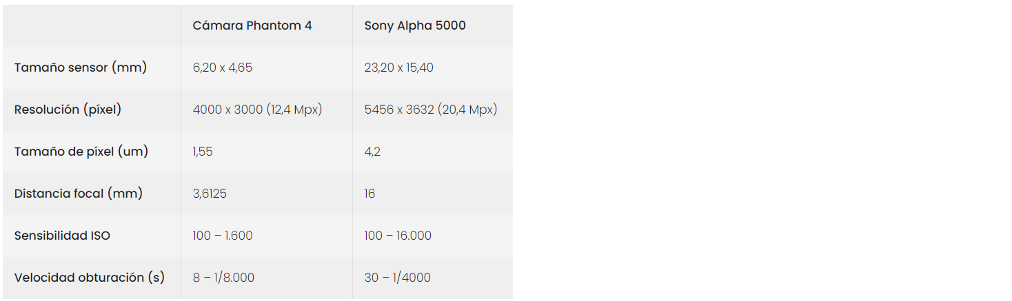 Tabla 2: Tabla comparativa de los sensores.