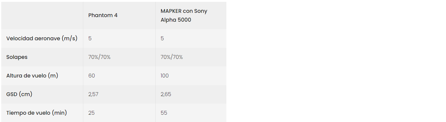 Tabla 4: Tabla comparativa de las planificaciones.