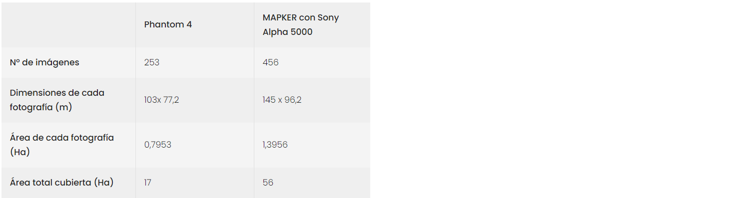 Tabla 5: Tabla comparativa de los resultados.