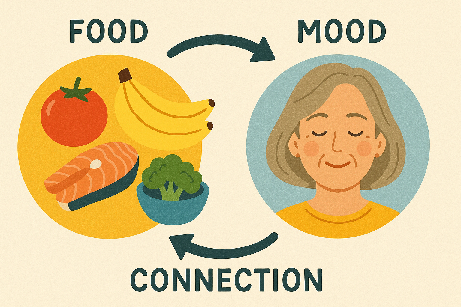 Connecting Food &amp; Mood