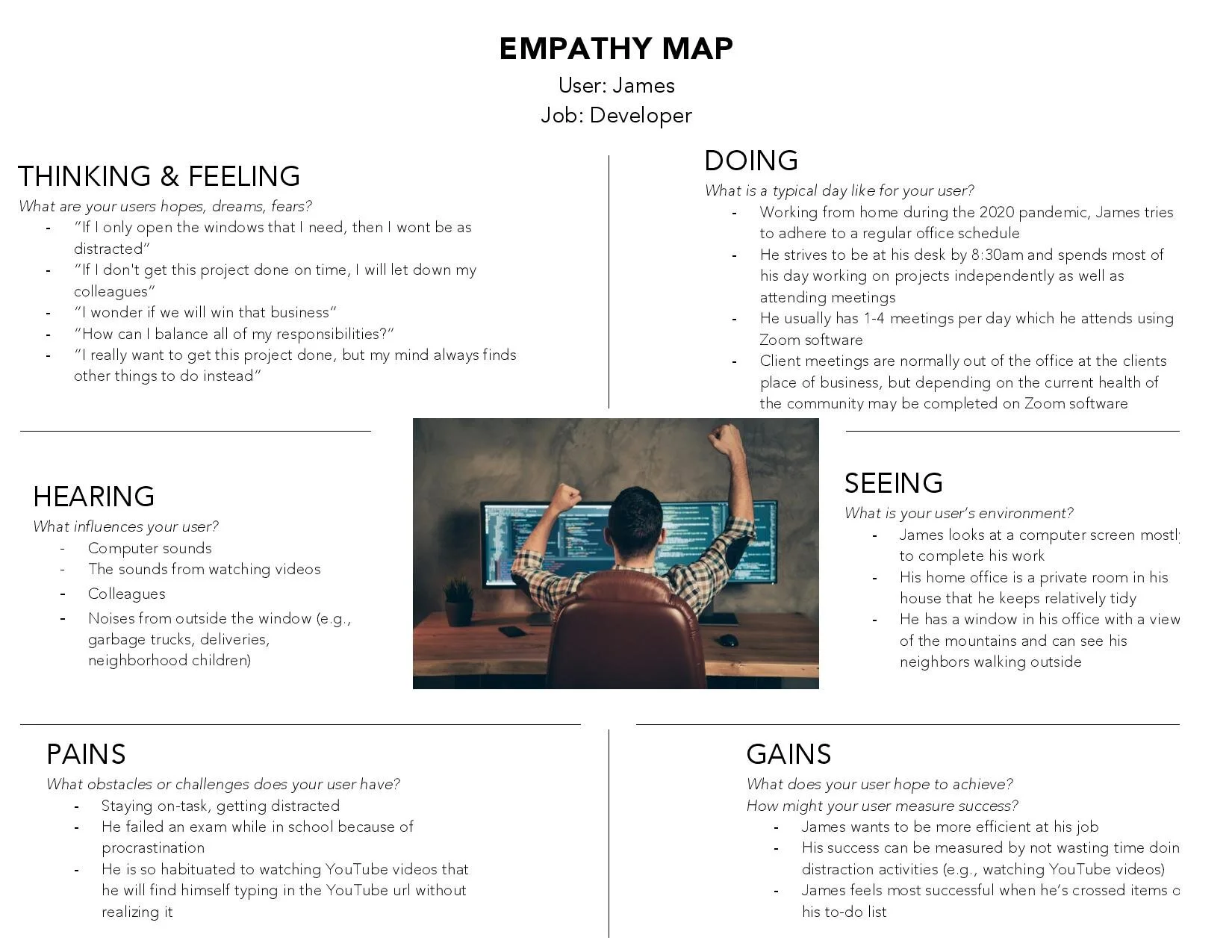 Project.Unit 2.Empathy Map Final-page-001.jpg