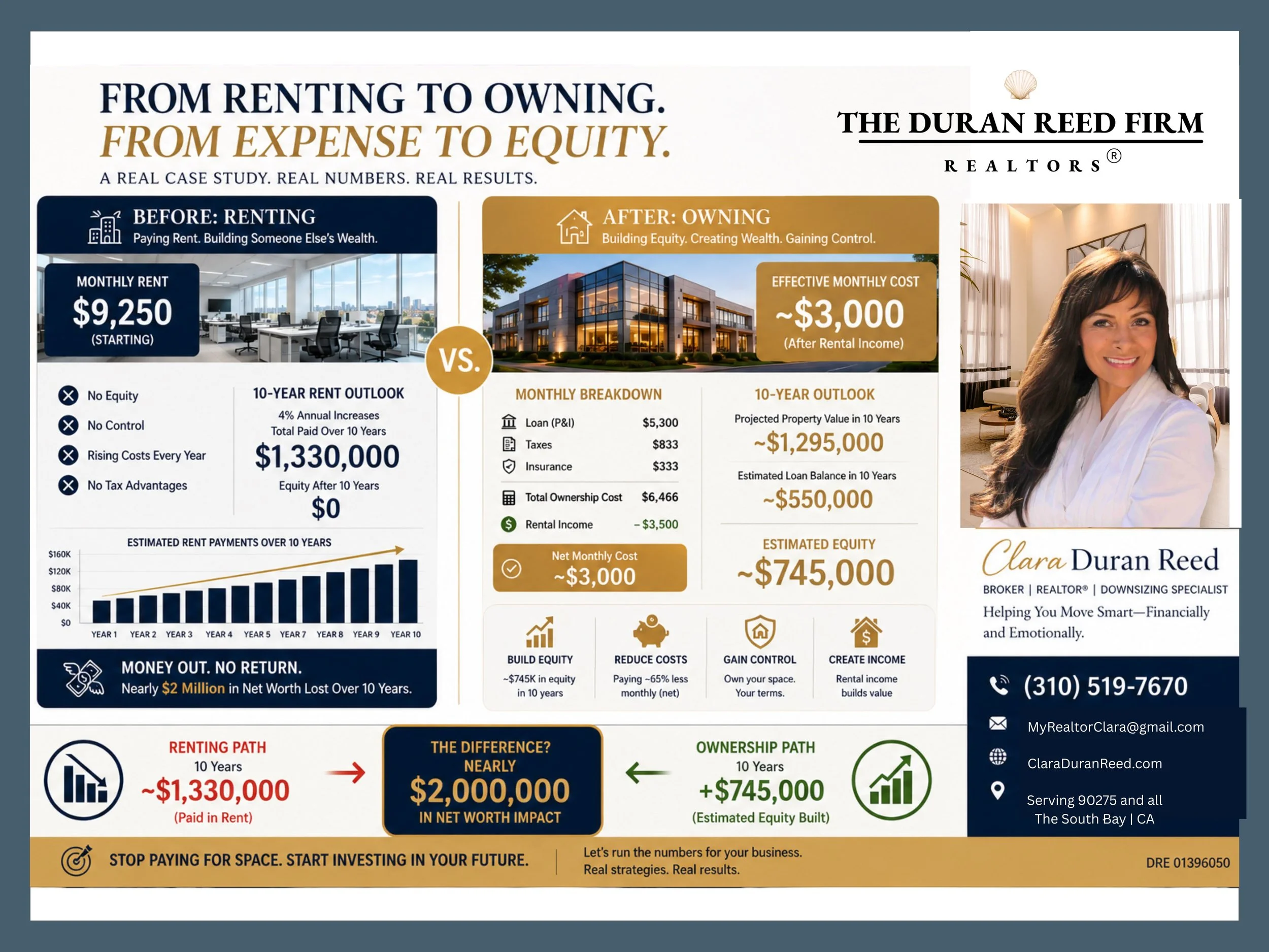 From Paying $9,250/Month in Rent… to ZERO rent and Building $700K+ in Equity