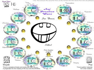 Aaj, the Star Dancer