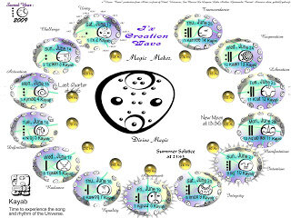      

 
       The Magic Maker 
  I Apologize.   Since my last blog,  my writing has been dedicated to other areas and I have been in a state ofTransformation and preparing myself  for that only my Divine Trust allows me to know I Am being guided, a