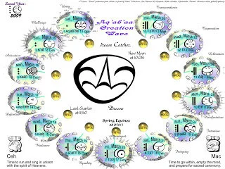 Aq'ab'aal wave of creation