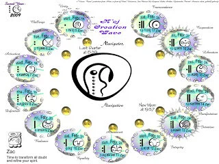      

 
       
 Hello my beloved ones. This time I am doing it differently, do not worry,  I am still giving you the info about the Maya - quantum calendar.  As you can see, it is a bit different than the normal dates  in the Highland count (one da
