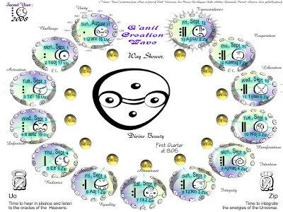 Q'anil, the way shower