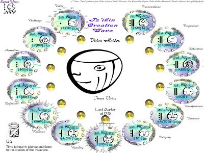 Tz'ikin, the Vision holder