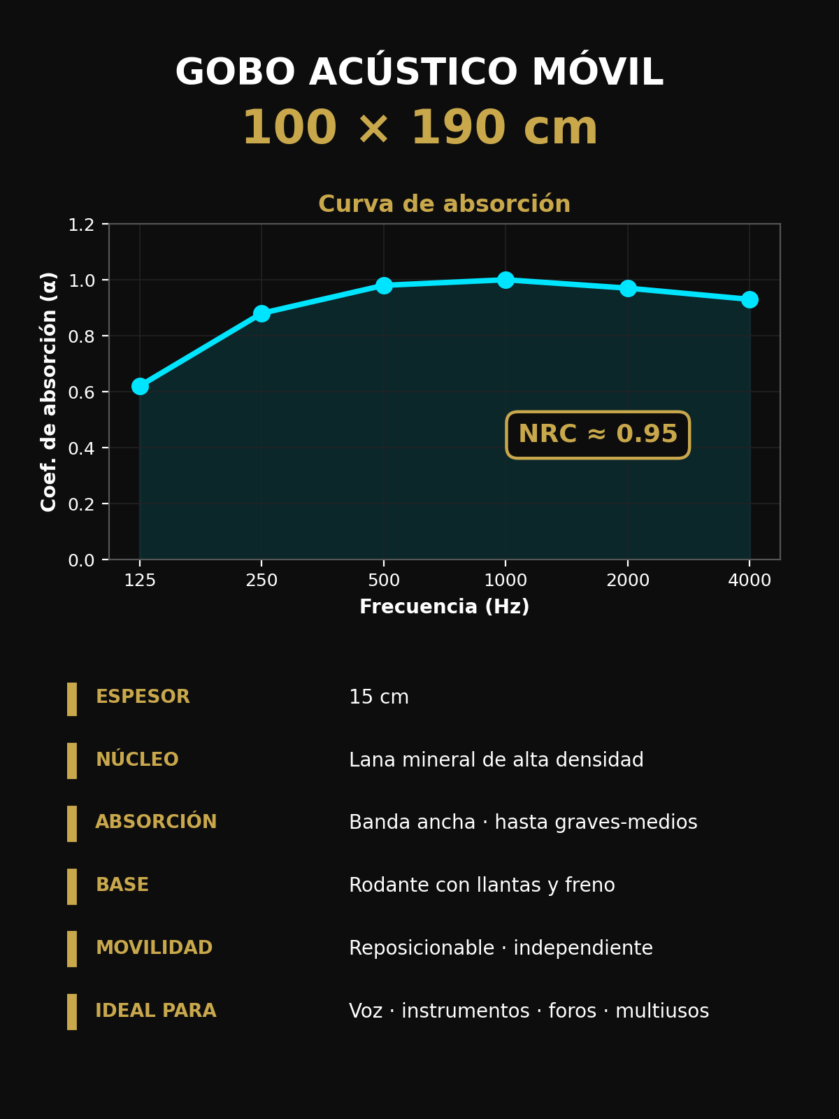 Gobo_movil_grafica.png