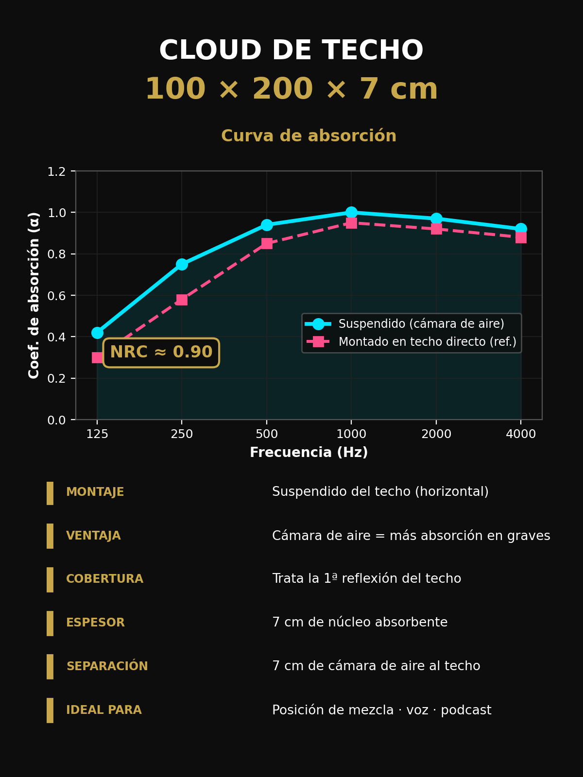 Cloud_techo_grafica.png