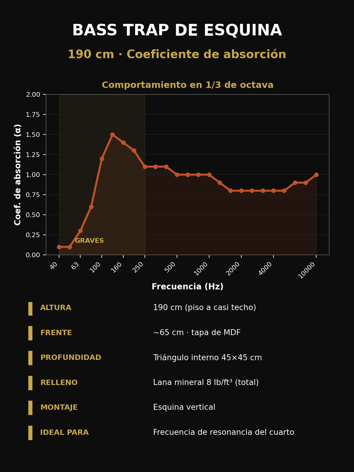 Bass_trap_grafica.png