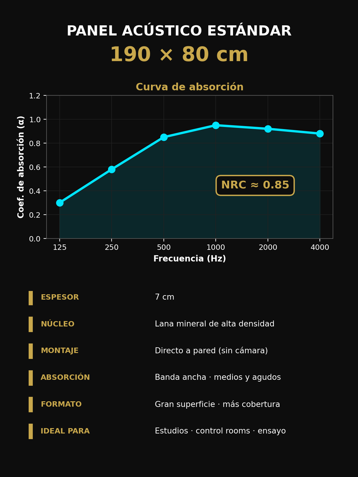 Panel_estandar_grafica.png
