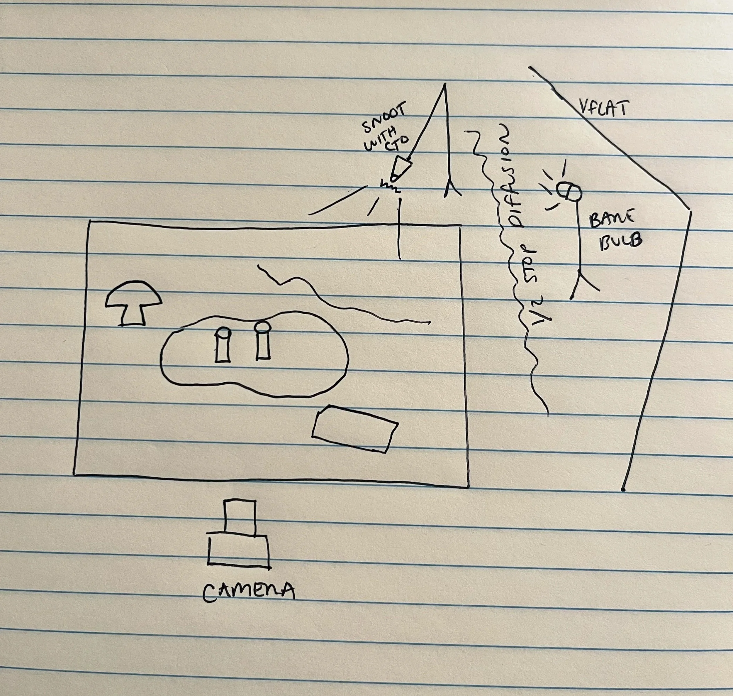 A line drawing of a photography set, notes