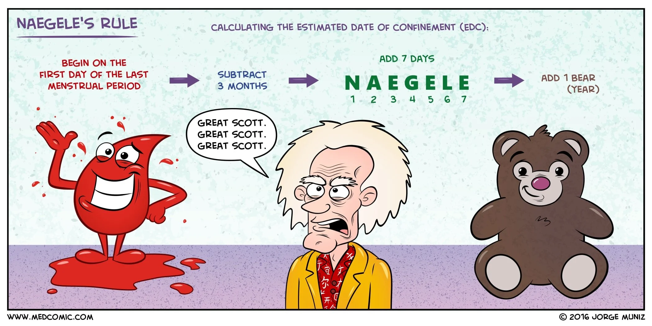 Naegele s Rule Medcomic Naegele s Rule Medcomic