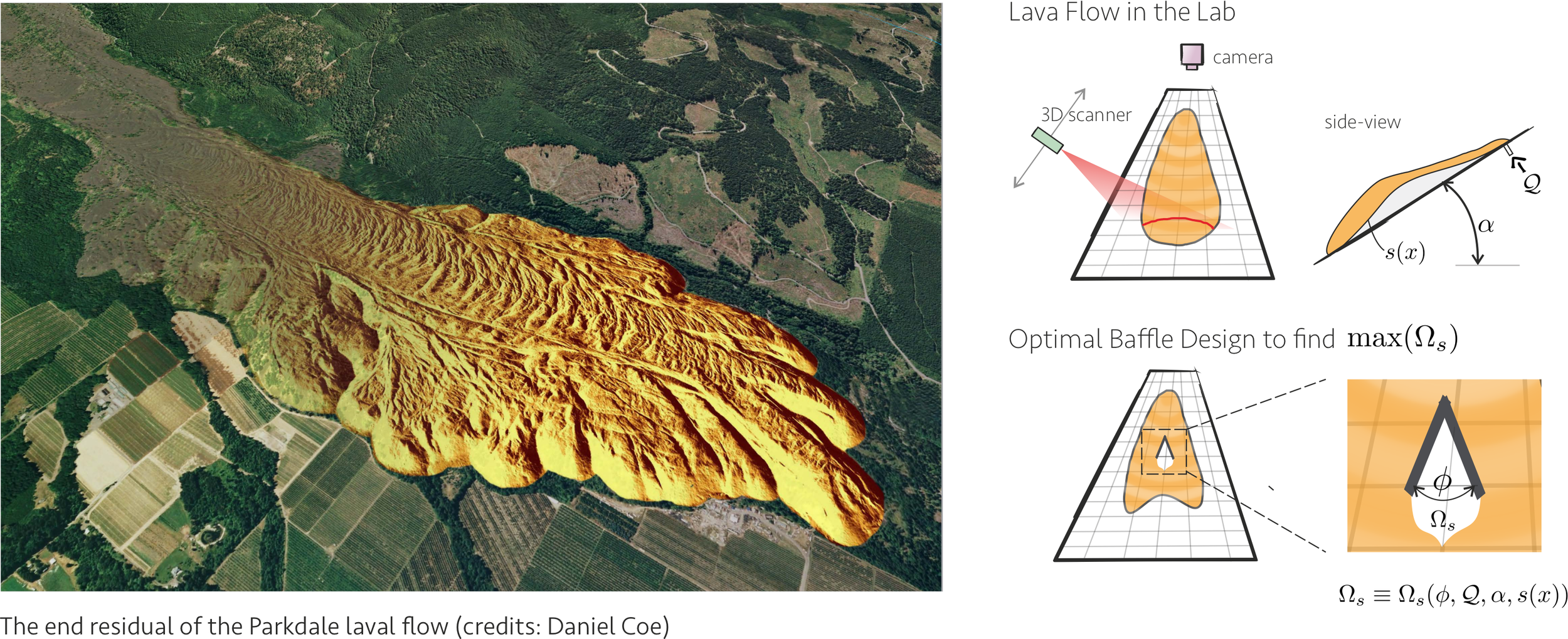 Lava flows from the volcanic eruptions constantly threaten the residents and the infrastructure around the world. The recent activities in Indonesia, Italy, Iceland, and Hawaii highlight the importance of hazard mitigation when the volume of lava is…
