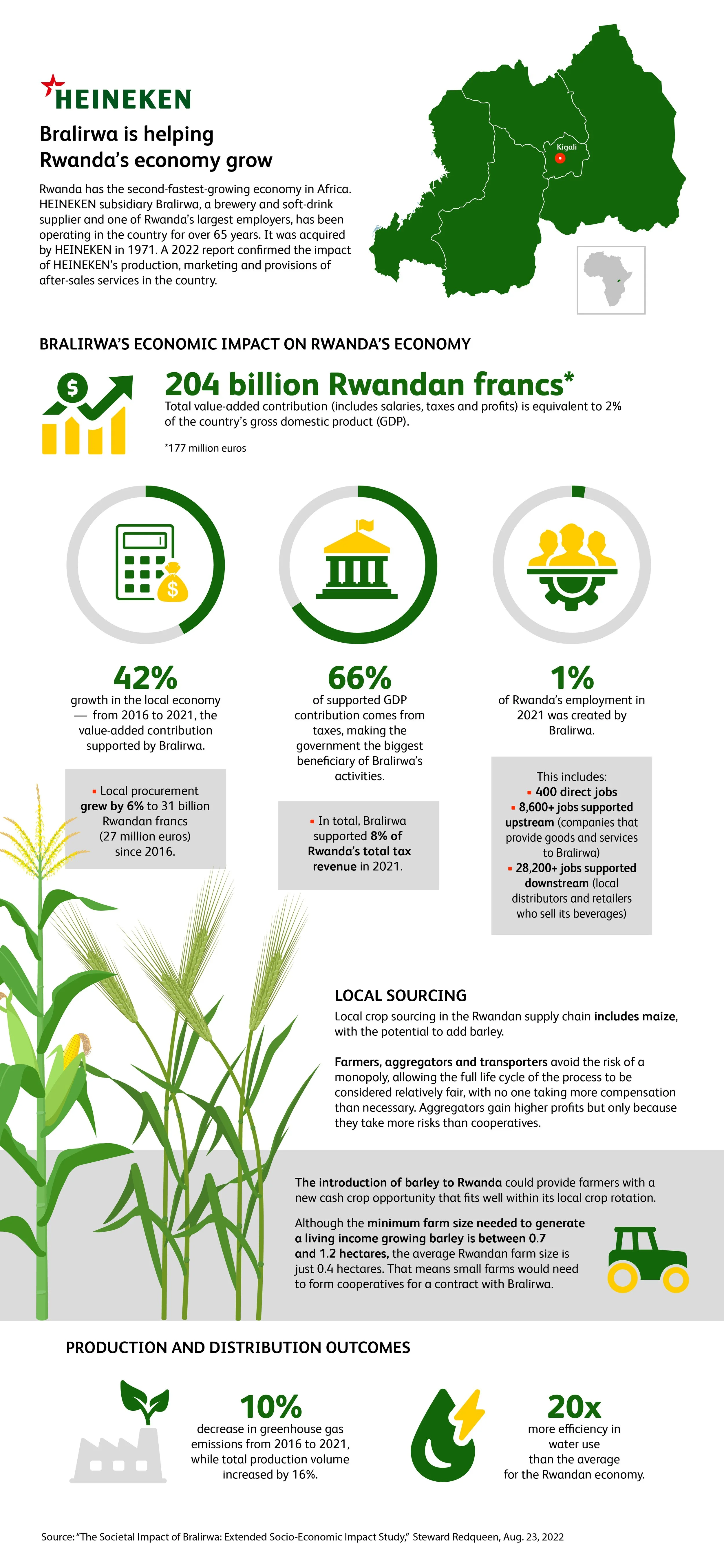 An infographic about Heineken's impact on Rwanda's economy, featuring a map of Rwanda with Kigali marked, and details on economic contributions, local sourcing, and production outcomes, with green, yellow, and gray graphics.