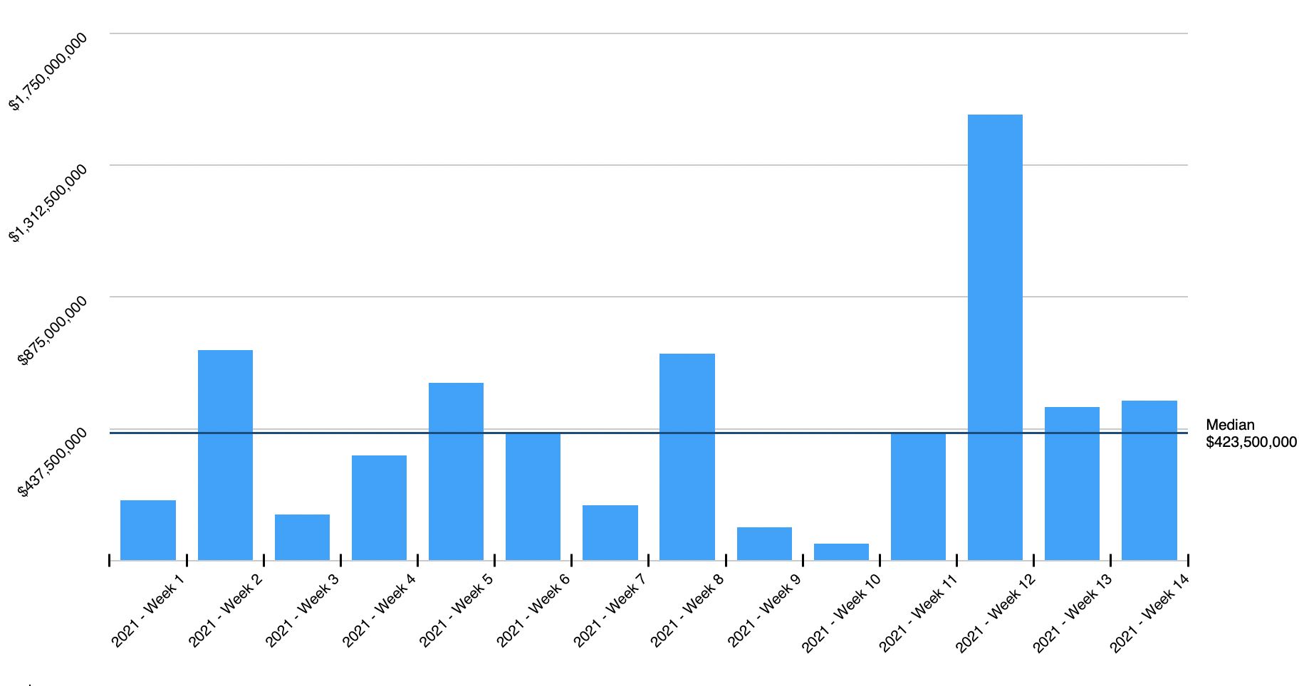 This Week in Proptech - April 9, 2021