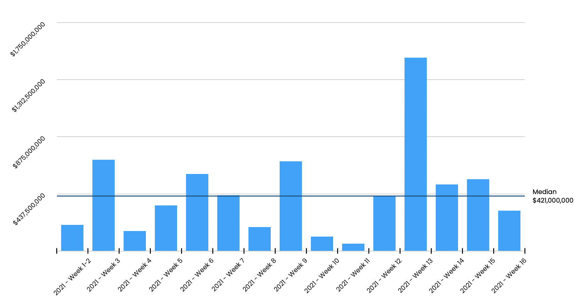This Week in Proptech - April 16, 2021