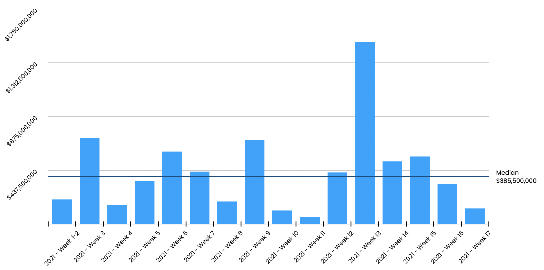 This Week in Proptech - April 23, 2021