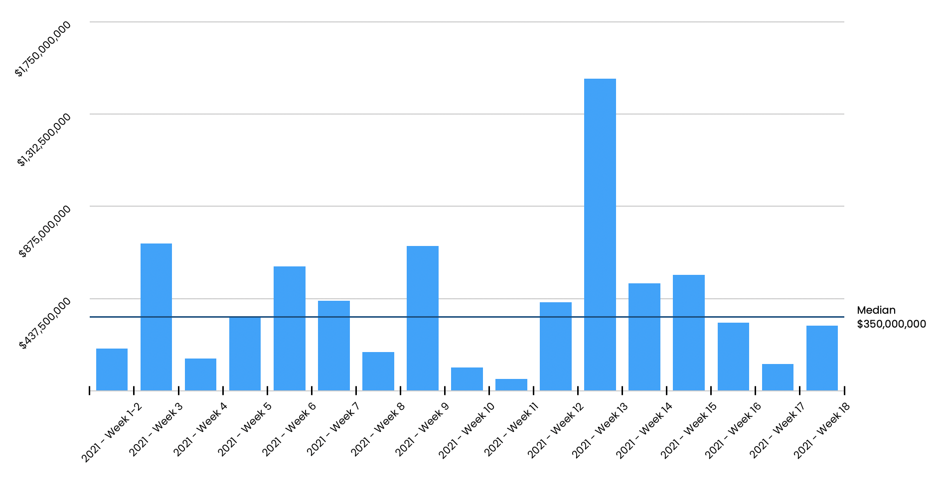 This Week in Proptech - April 30, 2021
