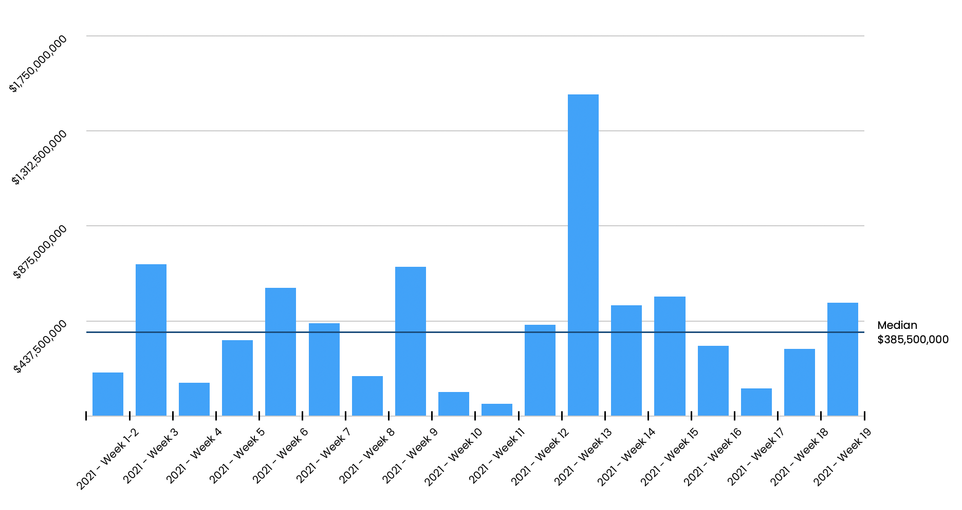 This Week in Proptech - May 7, 2021