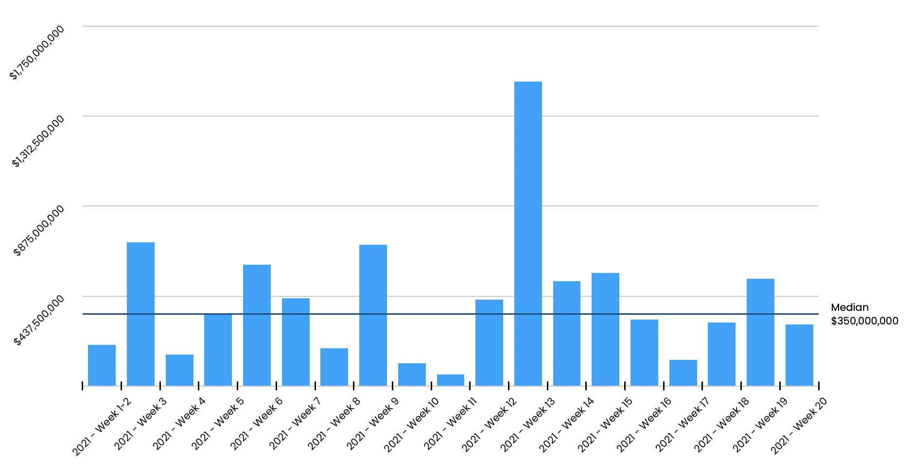 This Week in Proptech - May 14, 2021