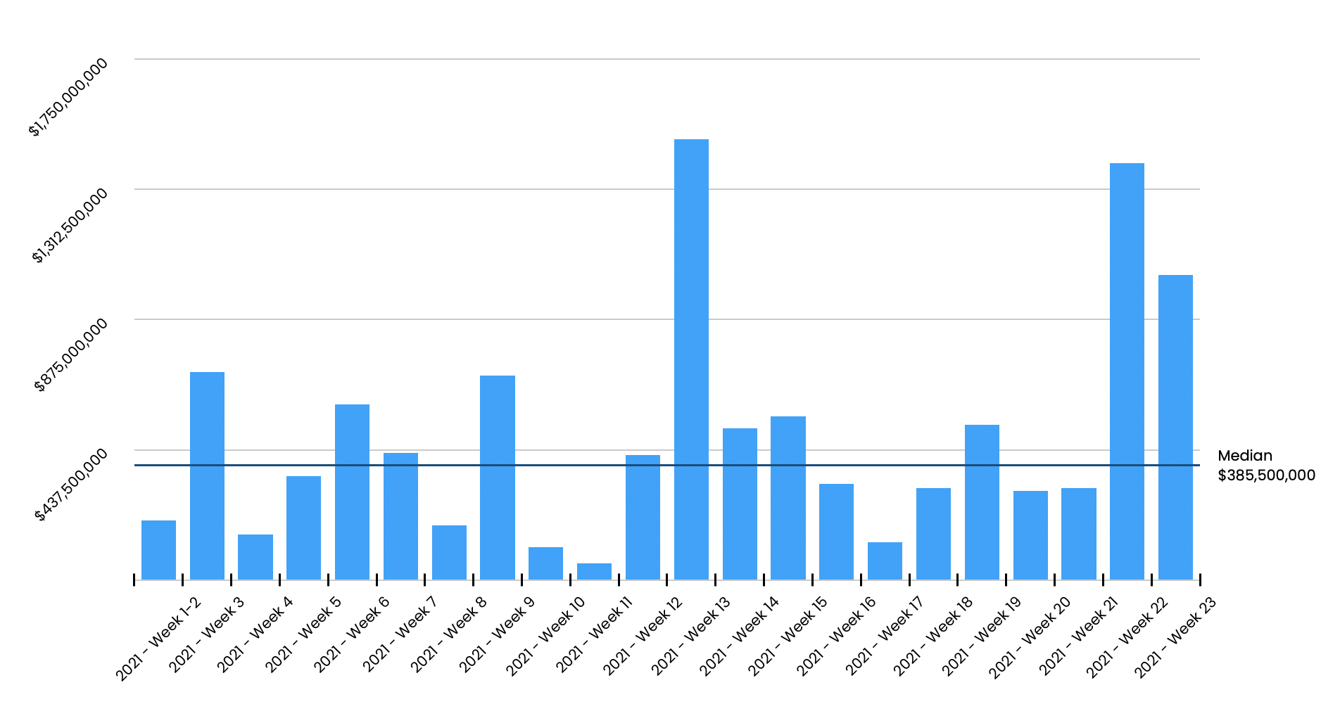 This Week in Proptech - July 9, 2021