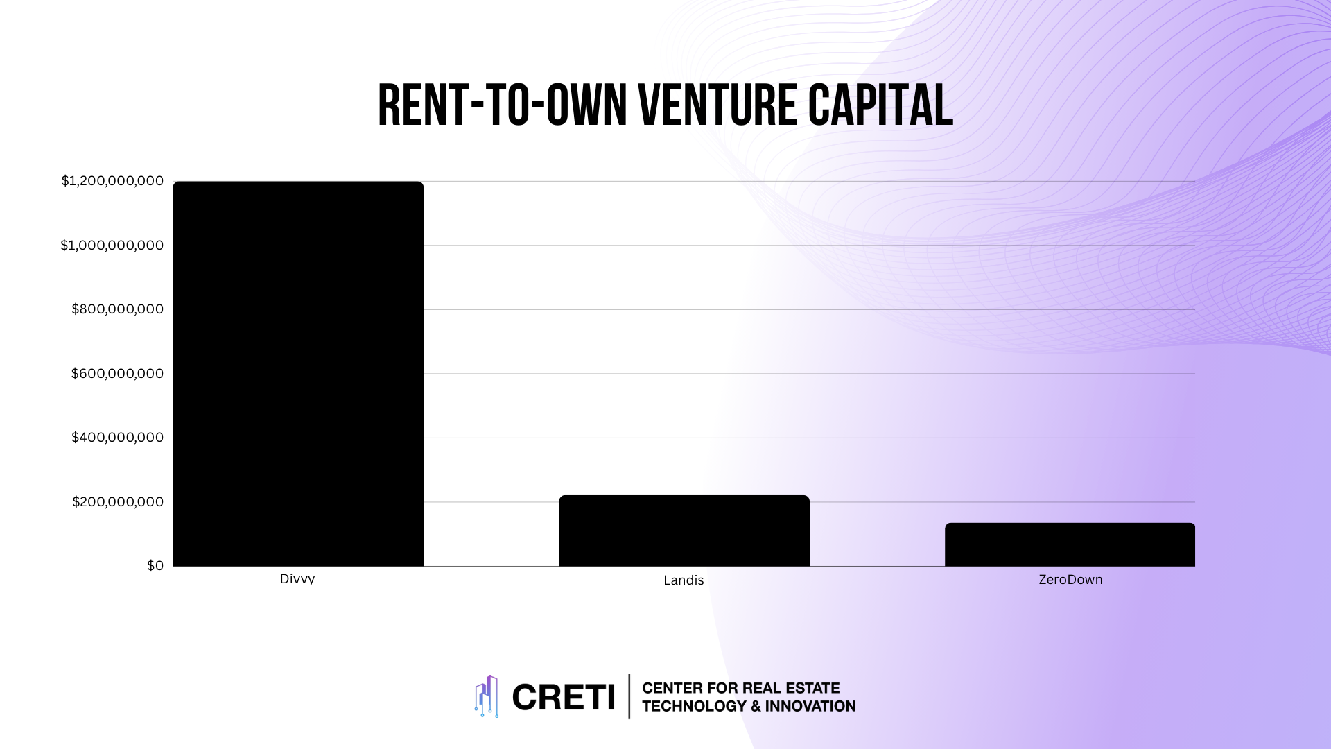 This Week in Proptech November 2023