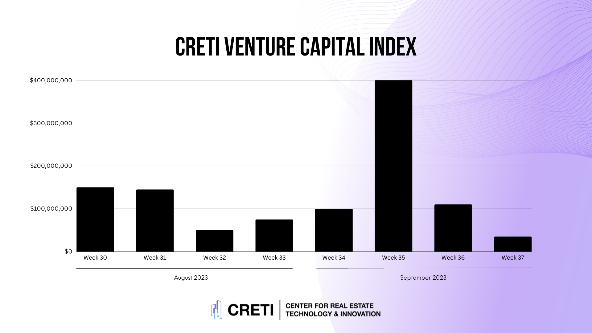 This Week in Proptech October 2023
