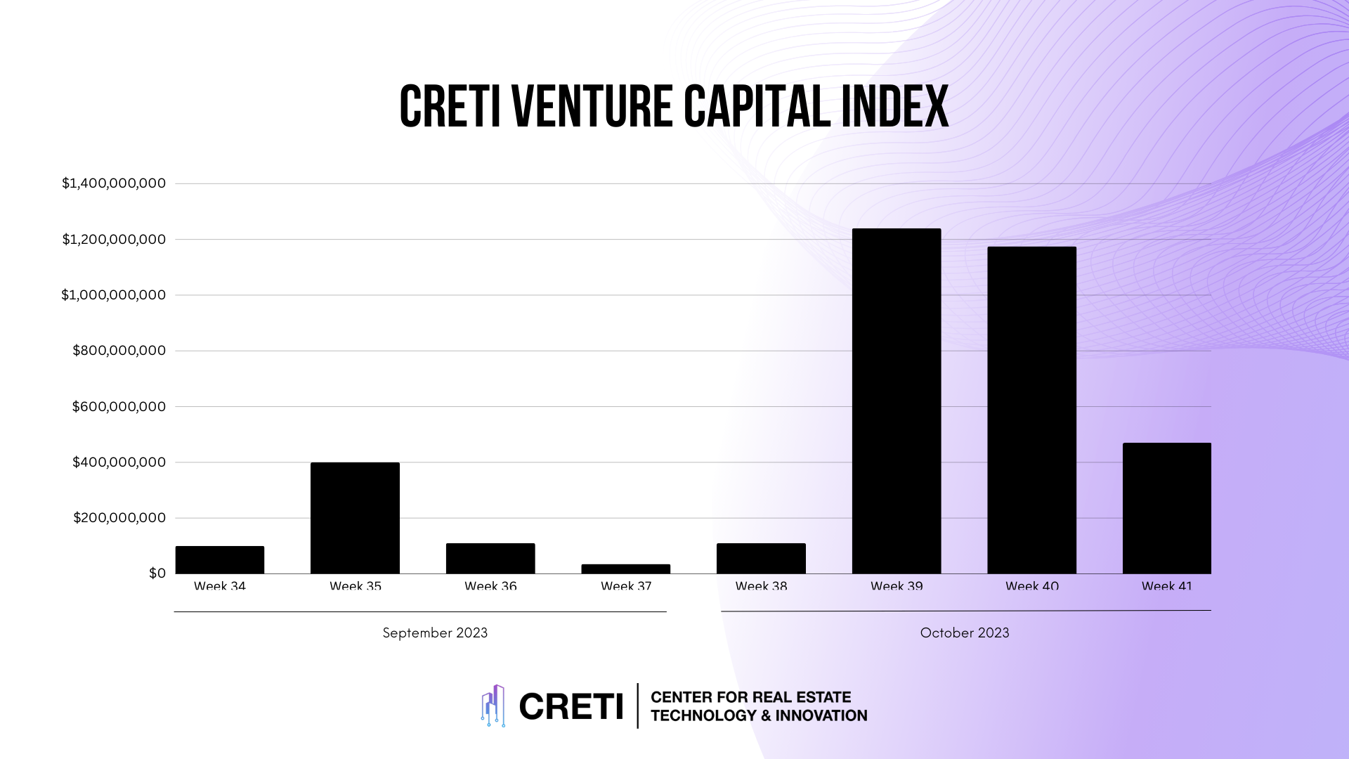 This Week in Proptech November 2023